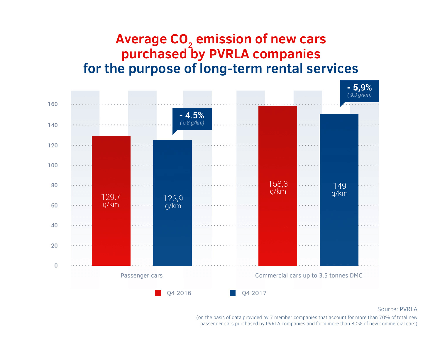 Emisja CO2 - IV kw. 2017 vs IV kw. 2016.png